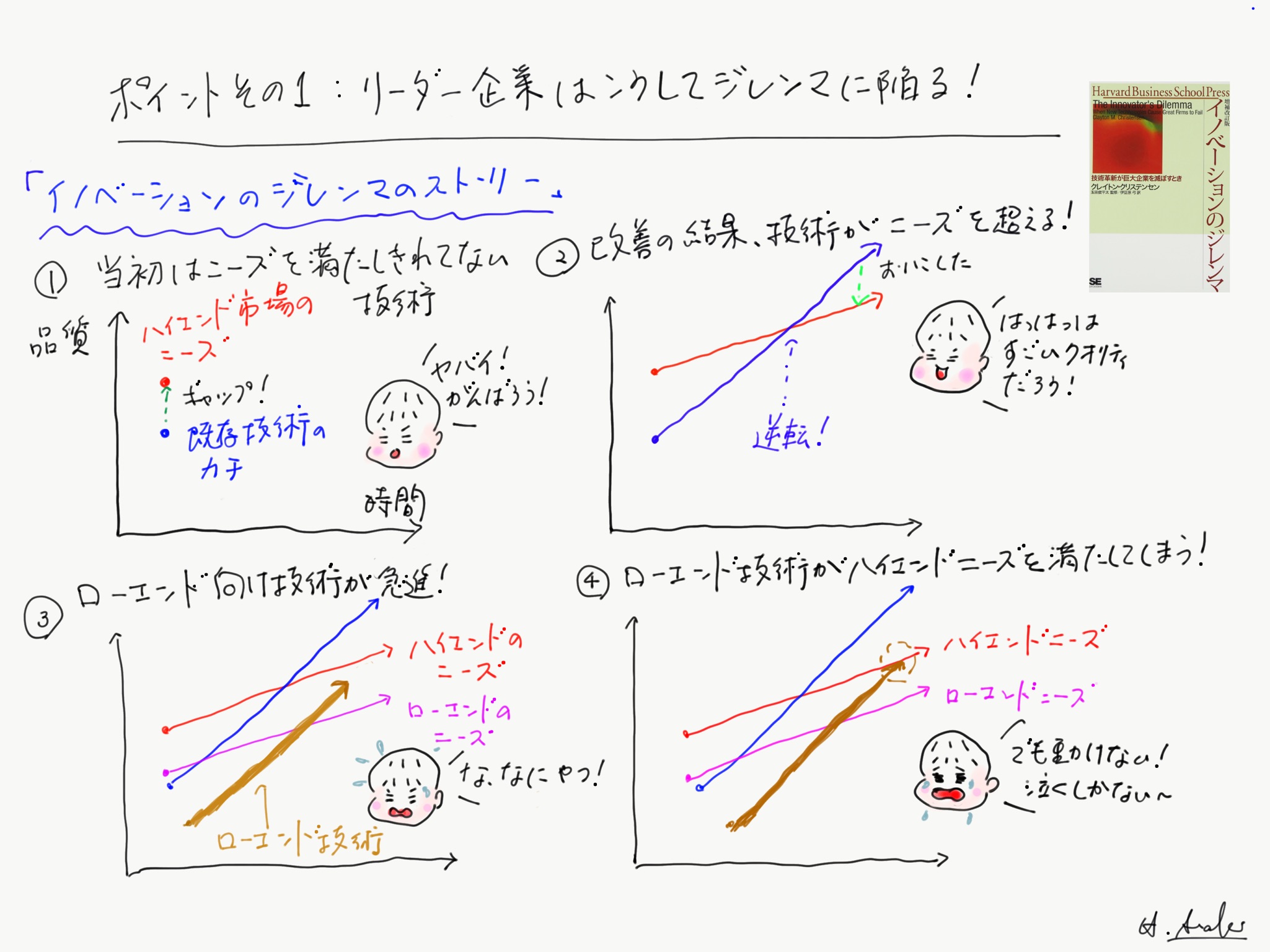 イノベーションのジレンマ をイラストで理解しよう 書籍no ブログ 学びデザイン Official Site