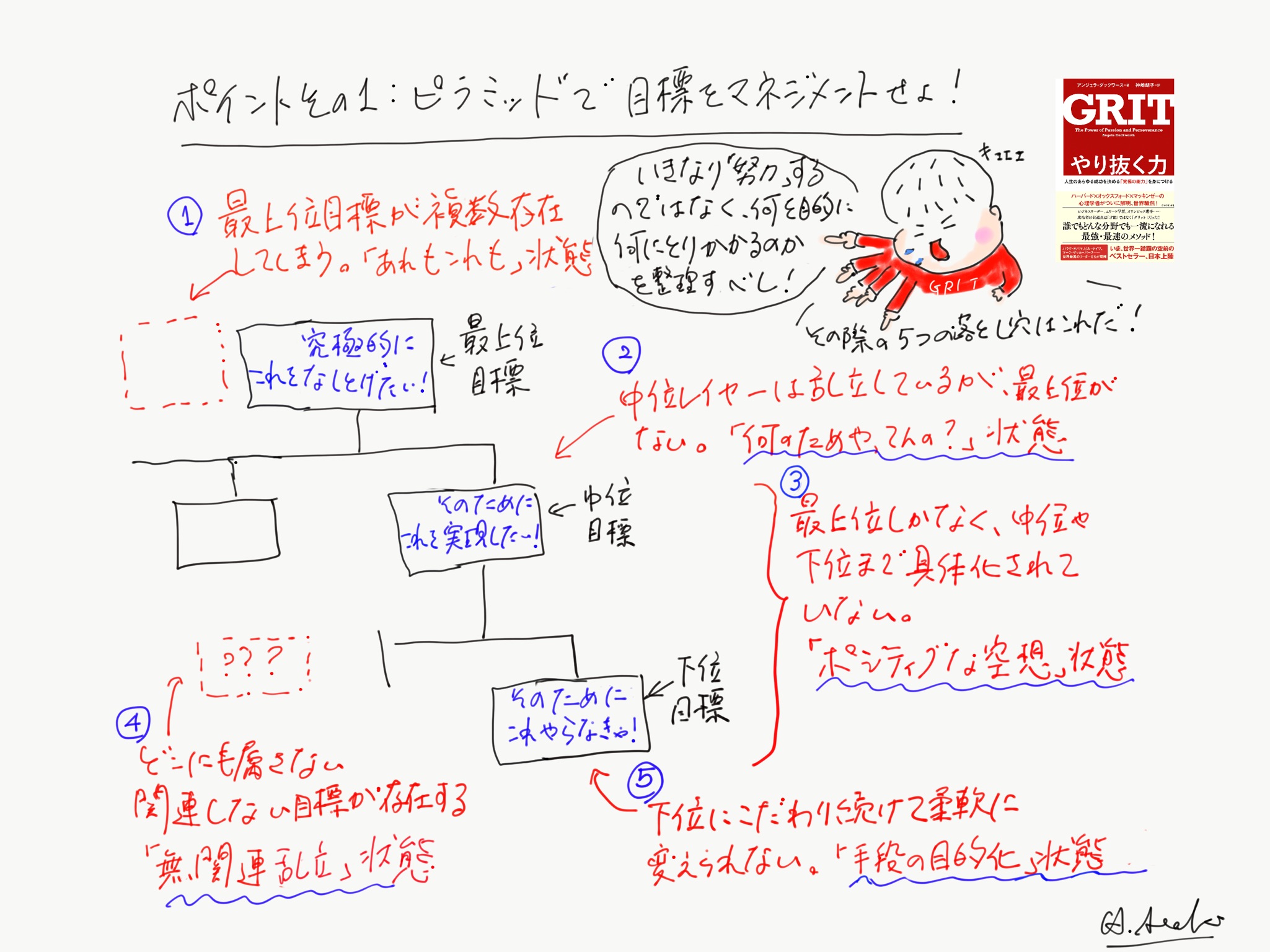 Grit やり抜く力 をイラストで理解しよう 書籍no 9 ブログ 学びデザイン Official Site