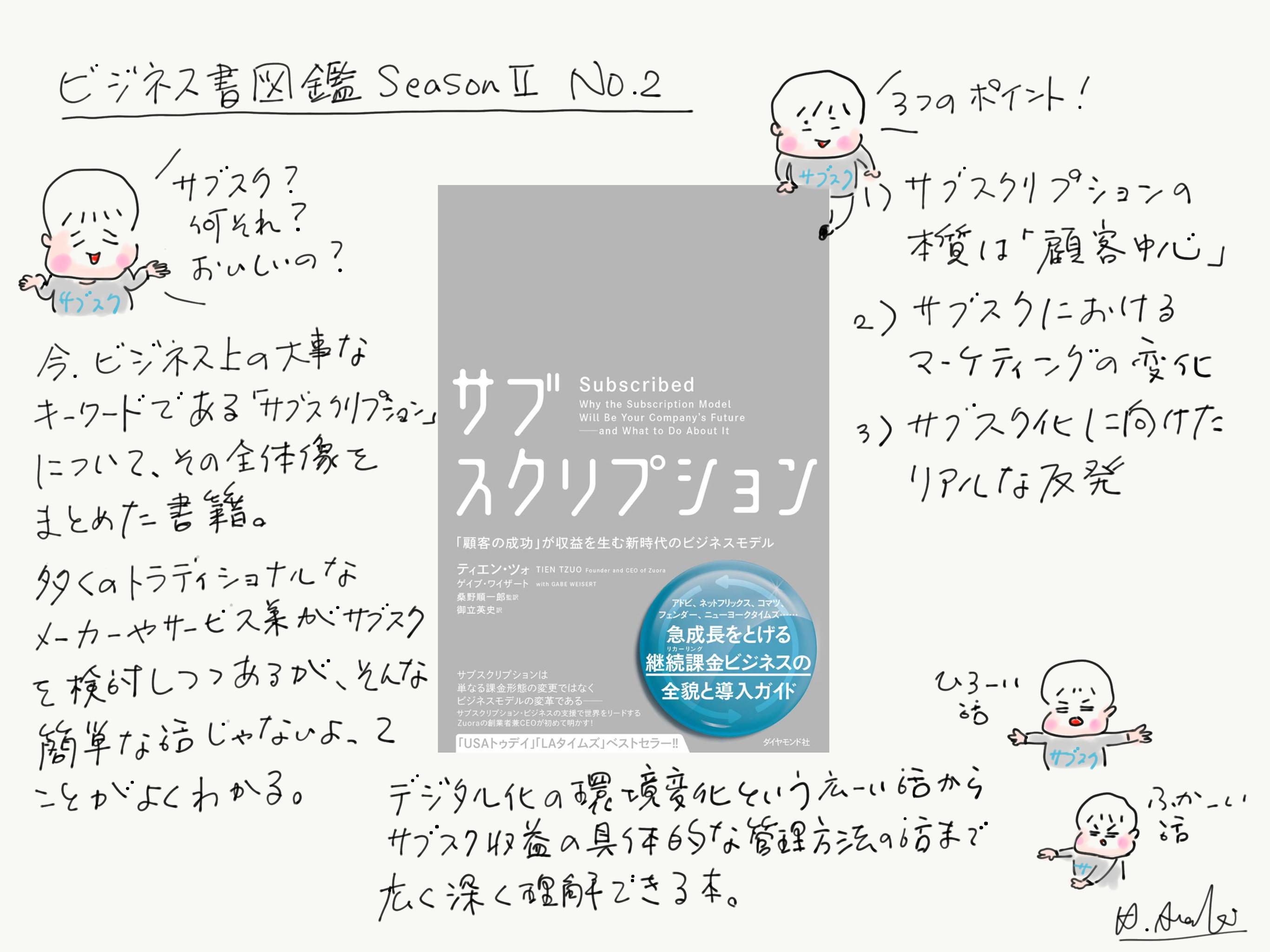 サブスクリプション をイラストで理解しよう 書籍no 37 ブログ 学びデザイン Official Site