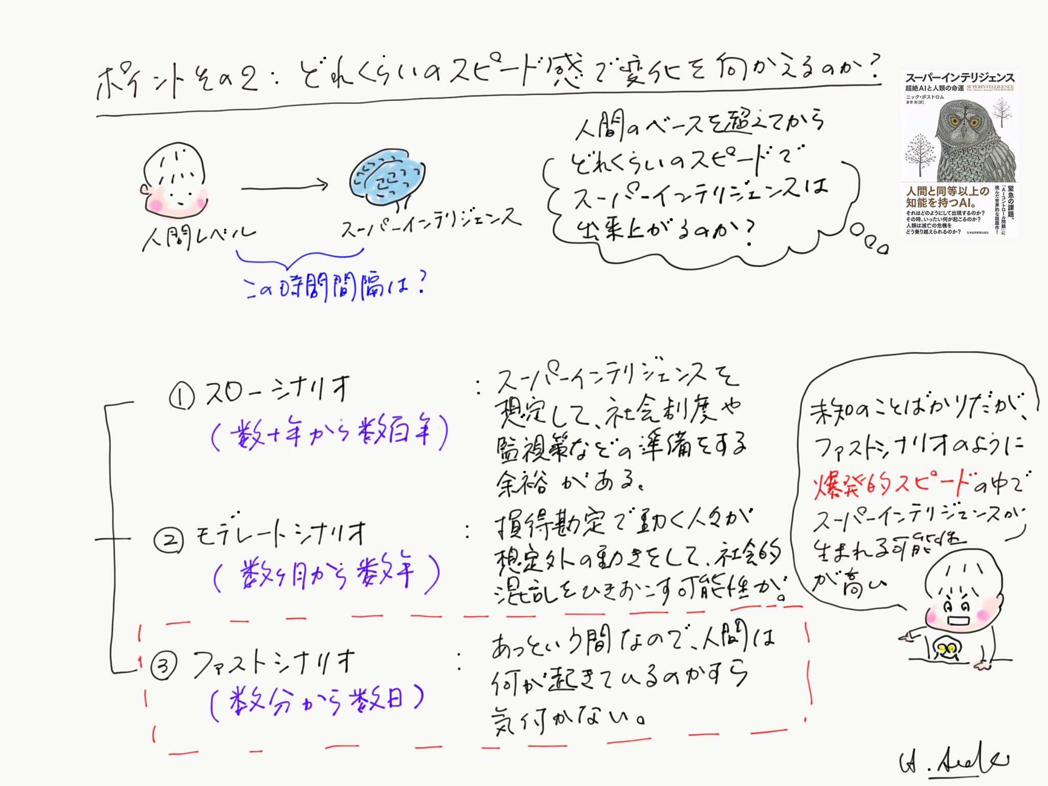 スーパーインテリジェンス』をイラストで理解しよう！〜書籍No.35