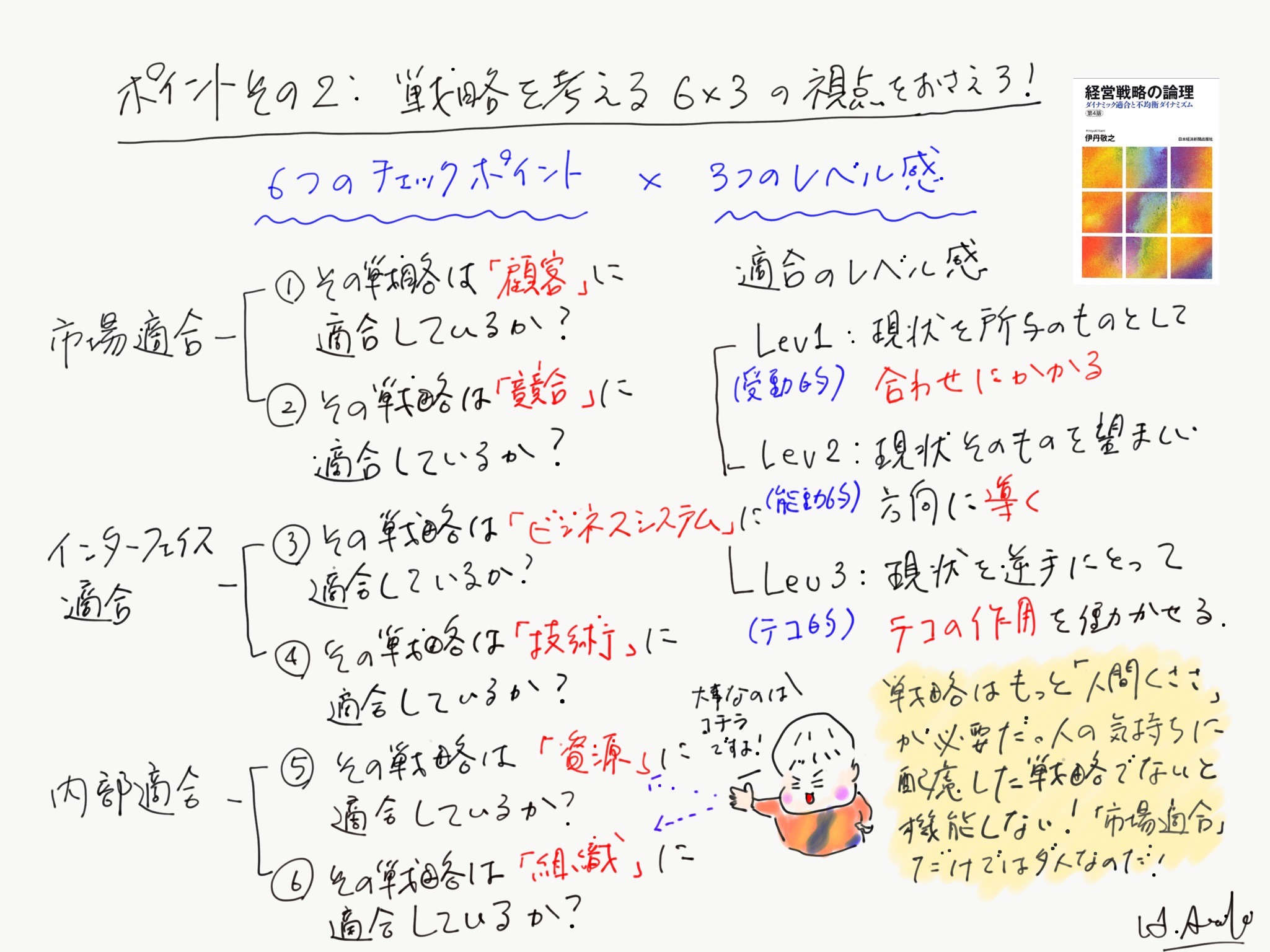 経営戦略の論理 をイラストで理解しよう 書籍no 22 ブログ 学びデザイン Official Site